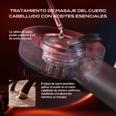 Zephyra Regrow Pro + Aceite de Regalo